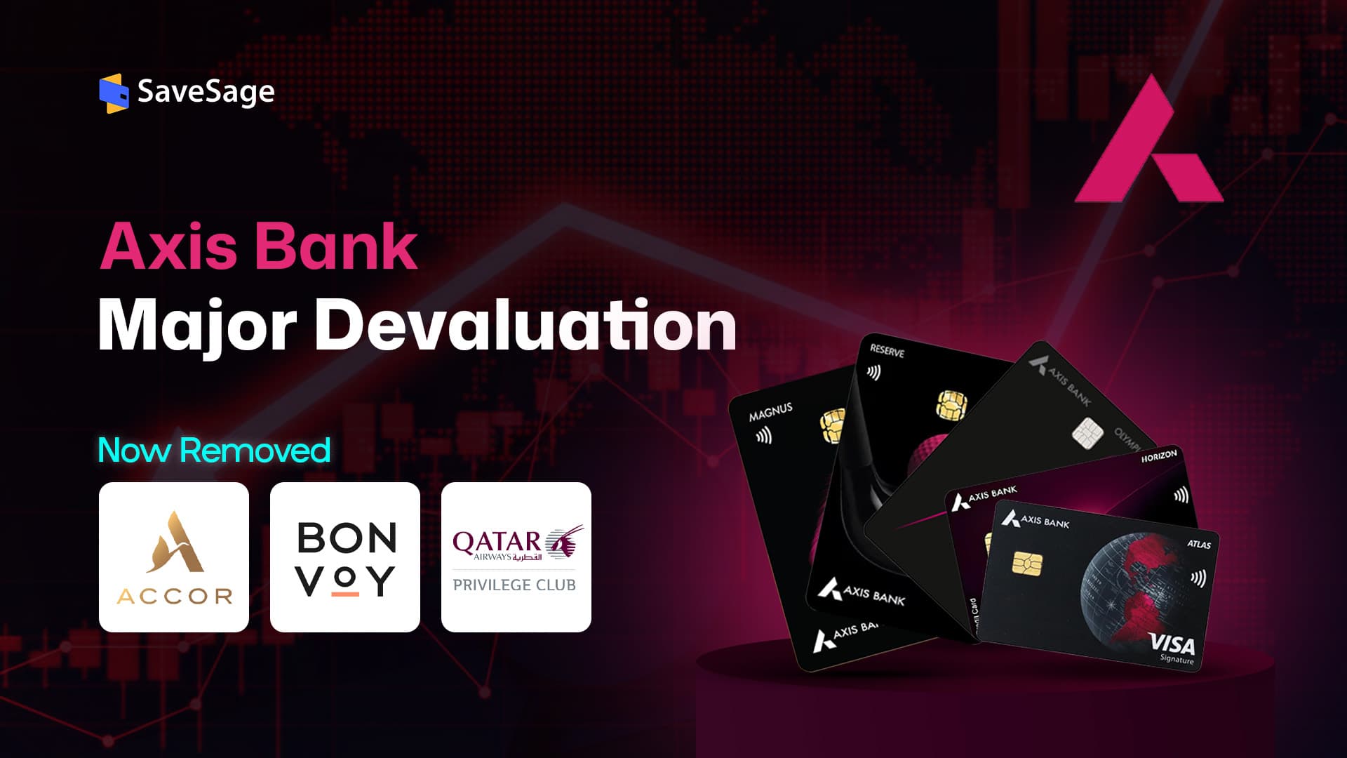 Axis Bank Credit Card Devaluation